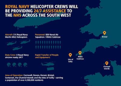 Royal Navy helicopter crews